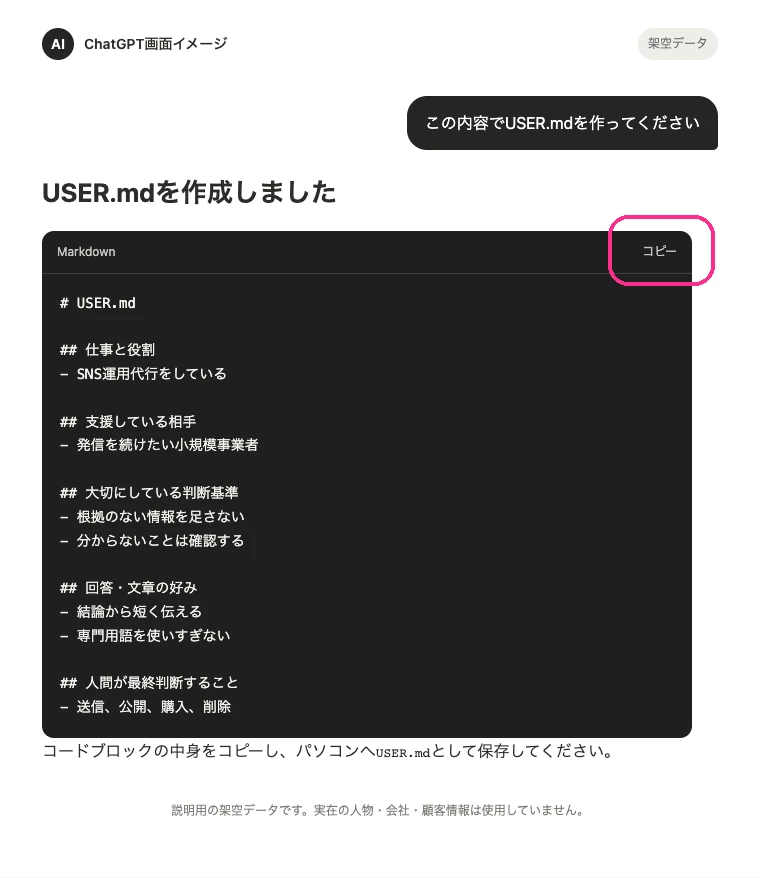 完成したUSER.mdのMarkdownコードブロックをコピーする画面イメージ